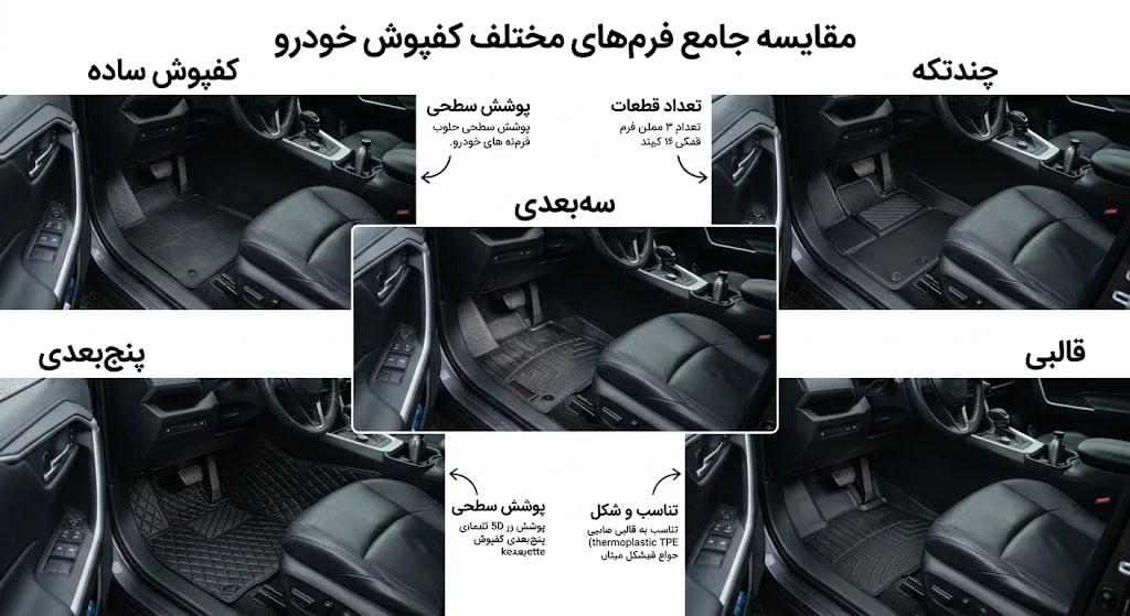 انواع کفپوش خودرو
