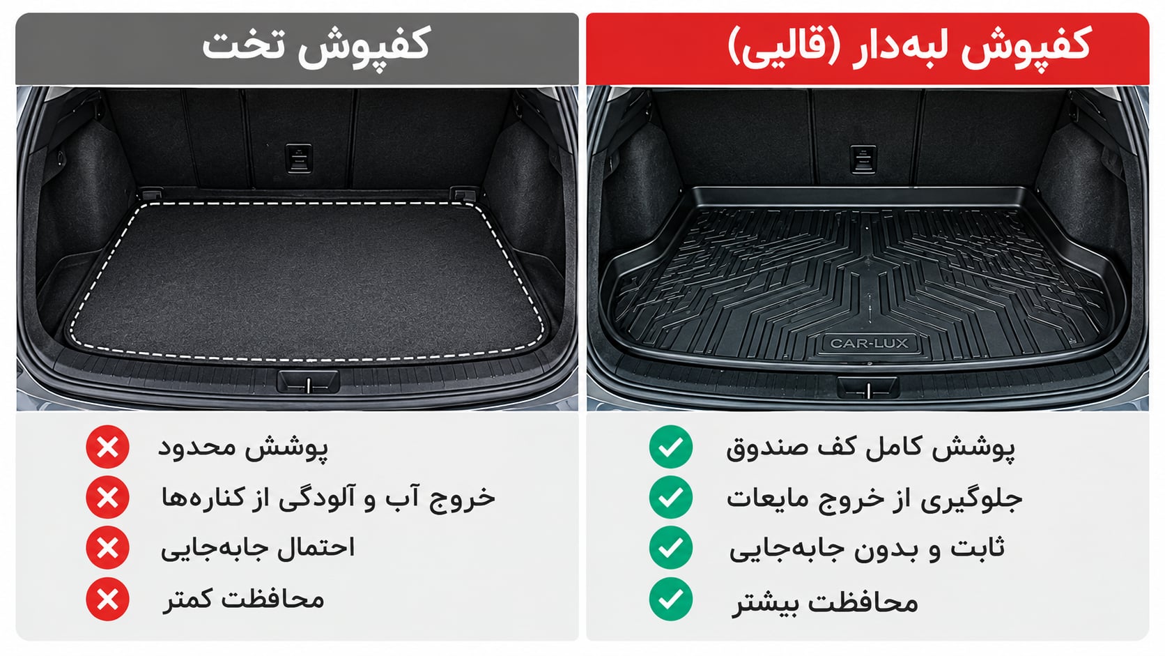 کفپوش صندوق عقب خودرو قالبی و لبه‌دار برای محافظت از کف صندوق